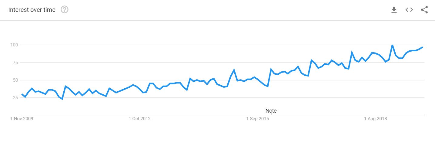 Elopement Graph